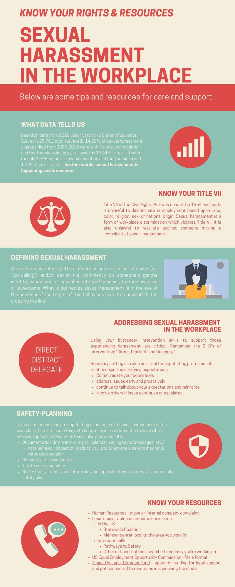 Image outlining resources for sexual harassment in the workplace